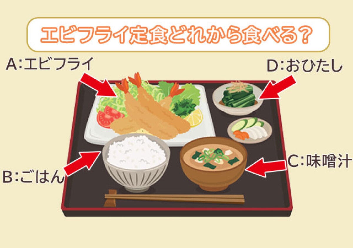 エビフライ定食のイラスト(A:エビフライ/B:ごはん/C:味噌汁/D:おひたし)