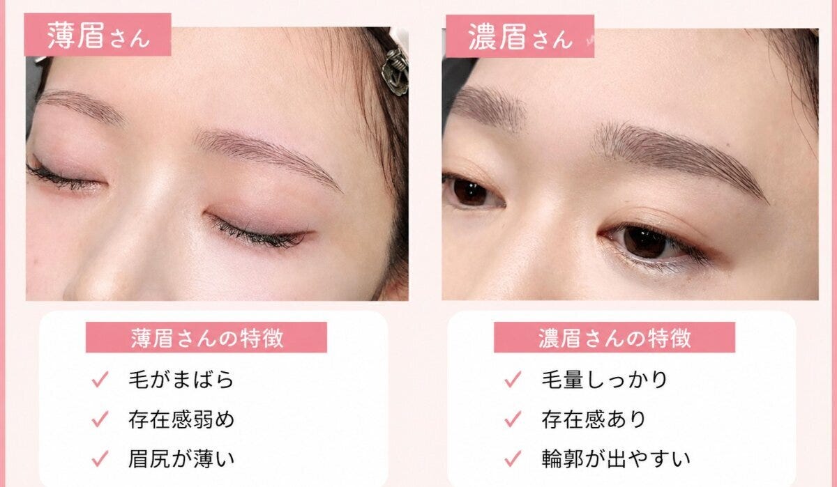 アイブロウリスト ARISA 眉の薄い人・濃い人それぞれの正解眉メイクマニュアル 眉タイプチェック