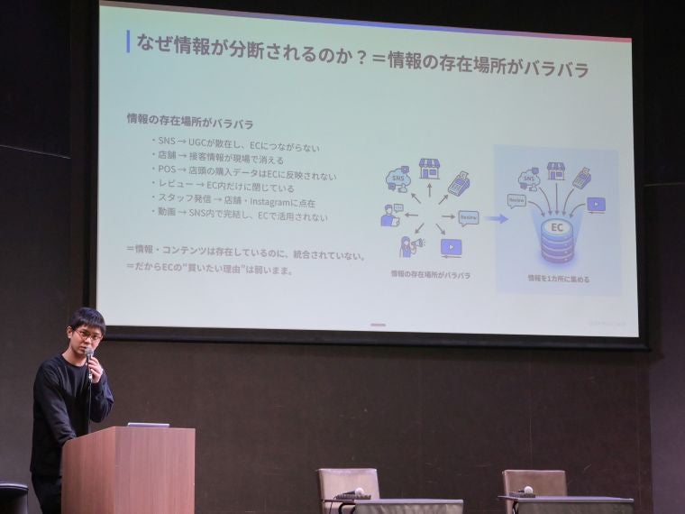 【PR】「LEEEP」で実現する、ECサイトのコンテンツを売上に変える方法