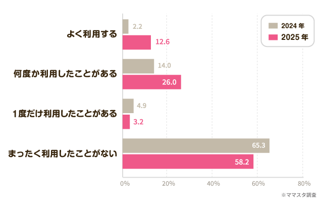 ranking2025_chart3