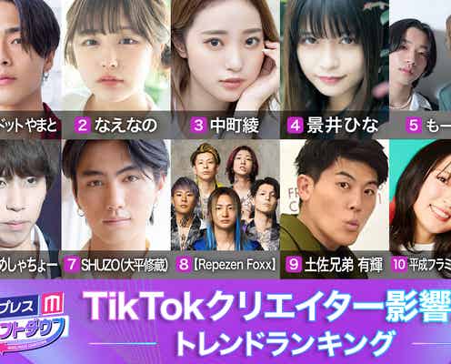 「TikTokクリエイター影響力トレンドランキング」TOP10を発表【モデルプレスカウントダウン】