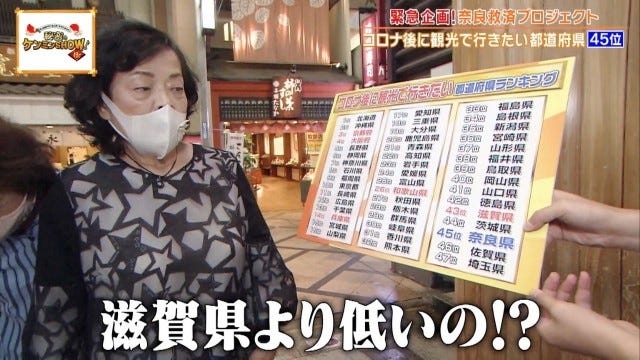 コロナ後に観光で行きたい都道府県45位…!?