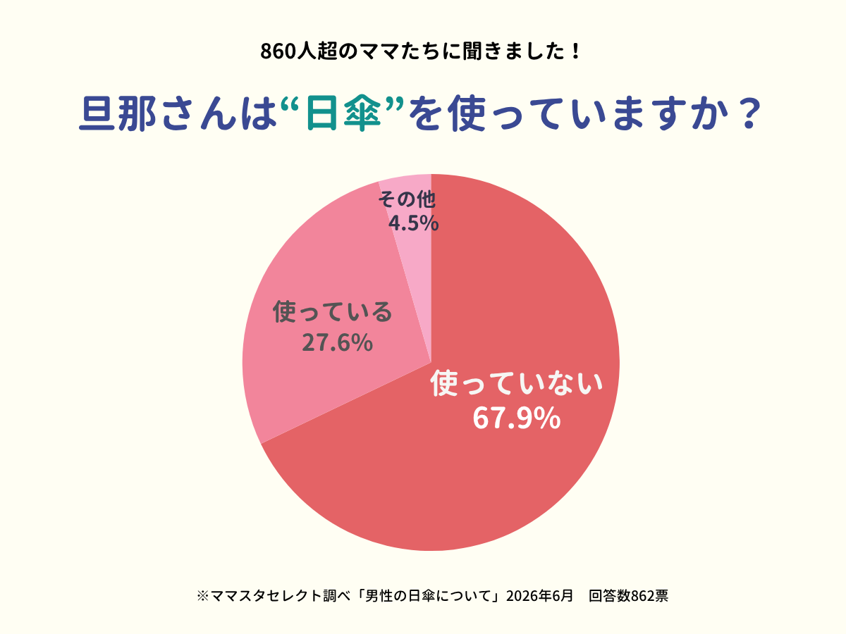 202607_男性の日傘について