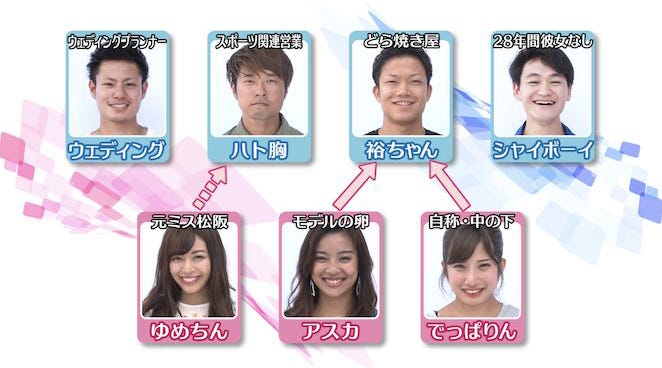 「あいのり:Asian Journey」メンバー相関図(C)フジテレビ