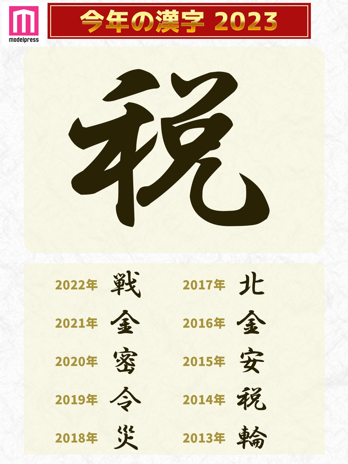 2023年「今年の漢字」の発表（C）モデルプレス