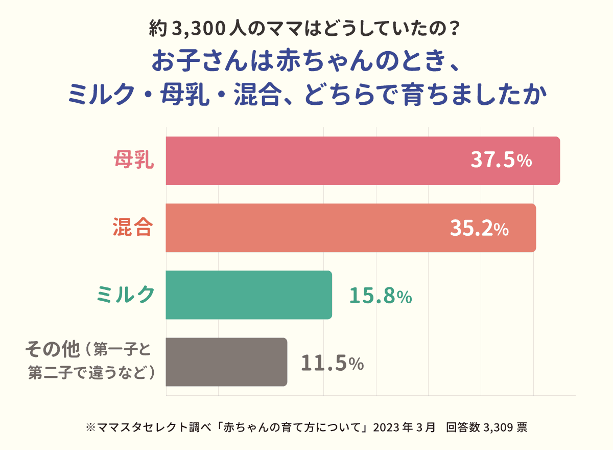 赤ちゃんの育て方_グラフ