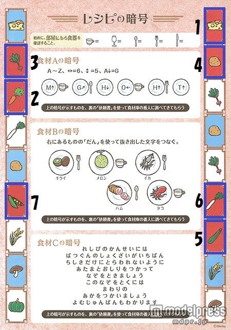 野菜の示す数字の順に読む