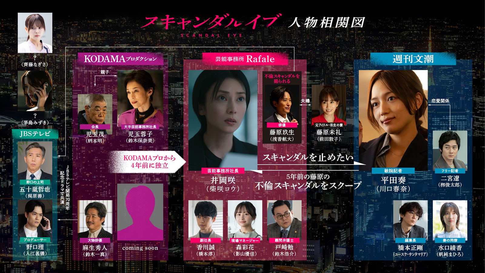 「スキャンダルイブ」相関図（C）AbemaTV,Inc.