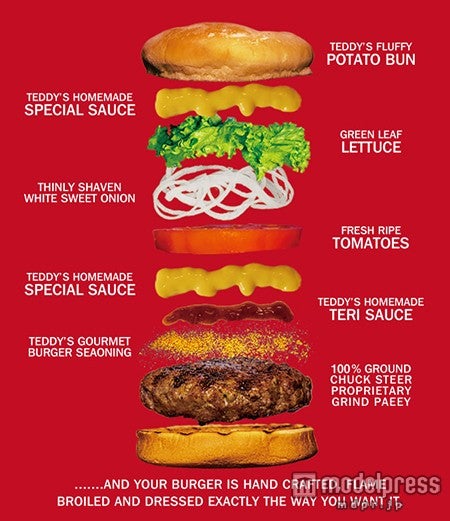 「TEDDY’S Bigger Burgers」／画像提供：H1GLOBAL