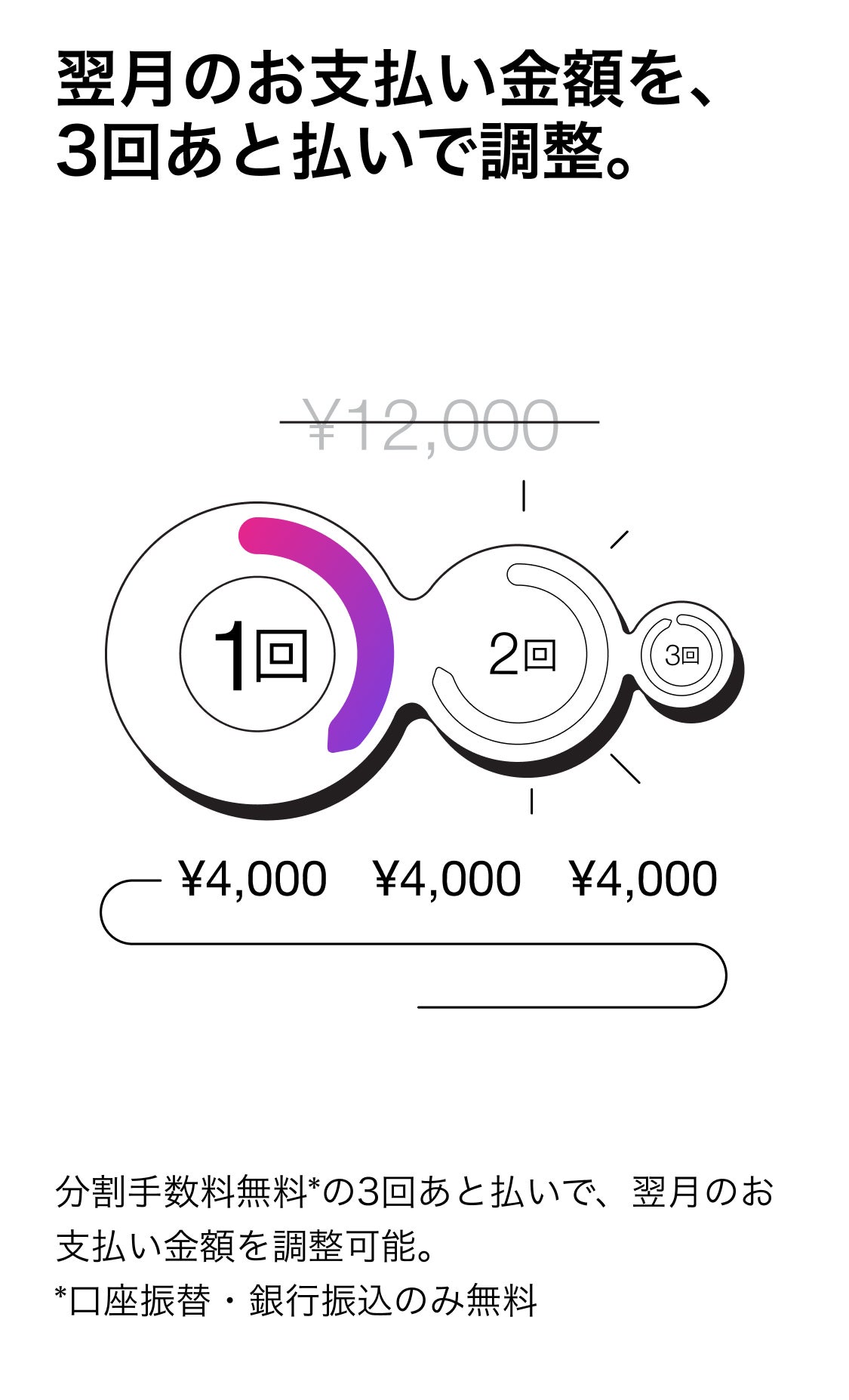 ペイディの3回あと払い（提供素材）
