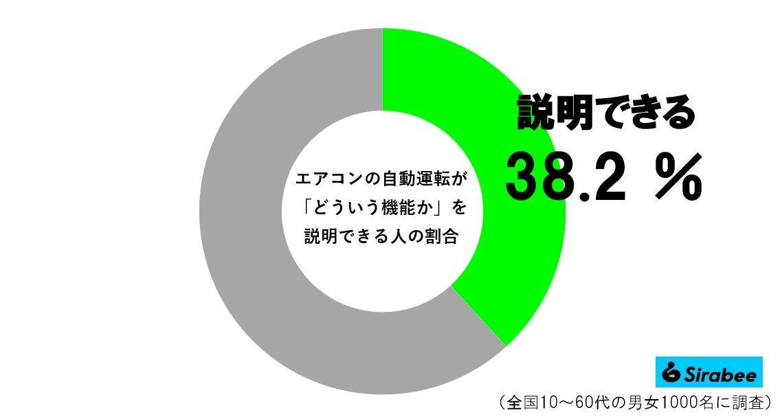 自動運転グラフ