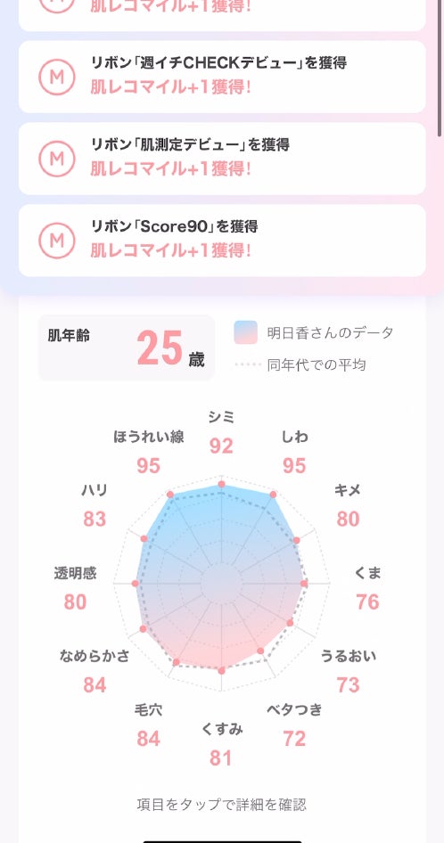 平均値も出るので同年代との比較がひと目で分かる（※イメージ画像）