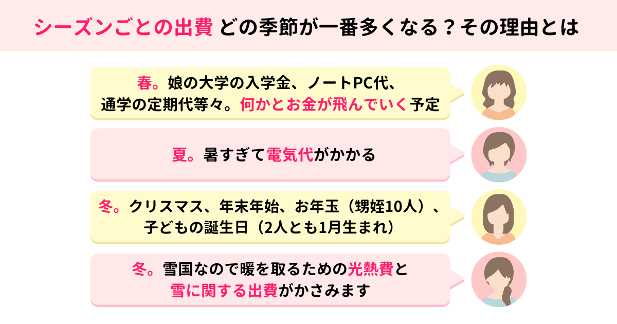 シーズンごとの出費