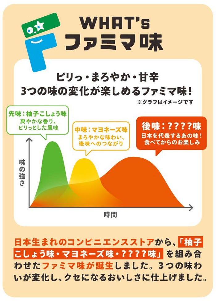 ファミマ味(提供画像)