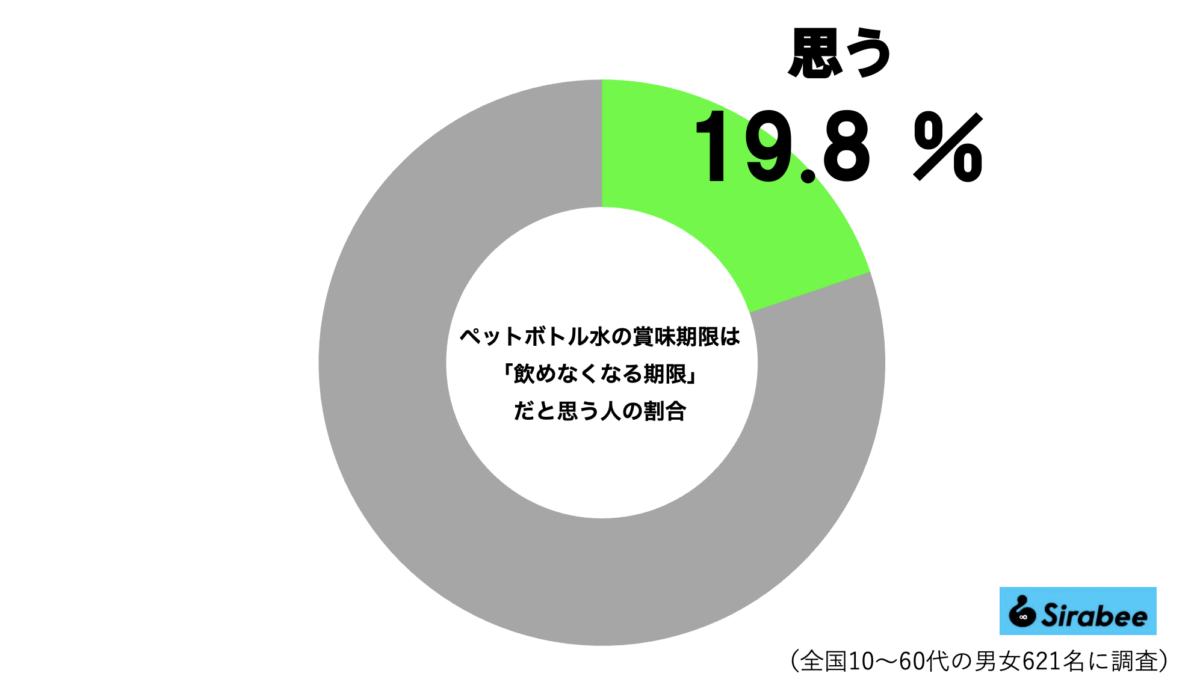 ペットボトル水グラフ