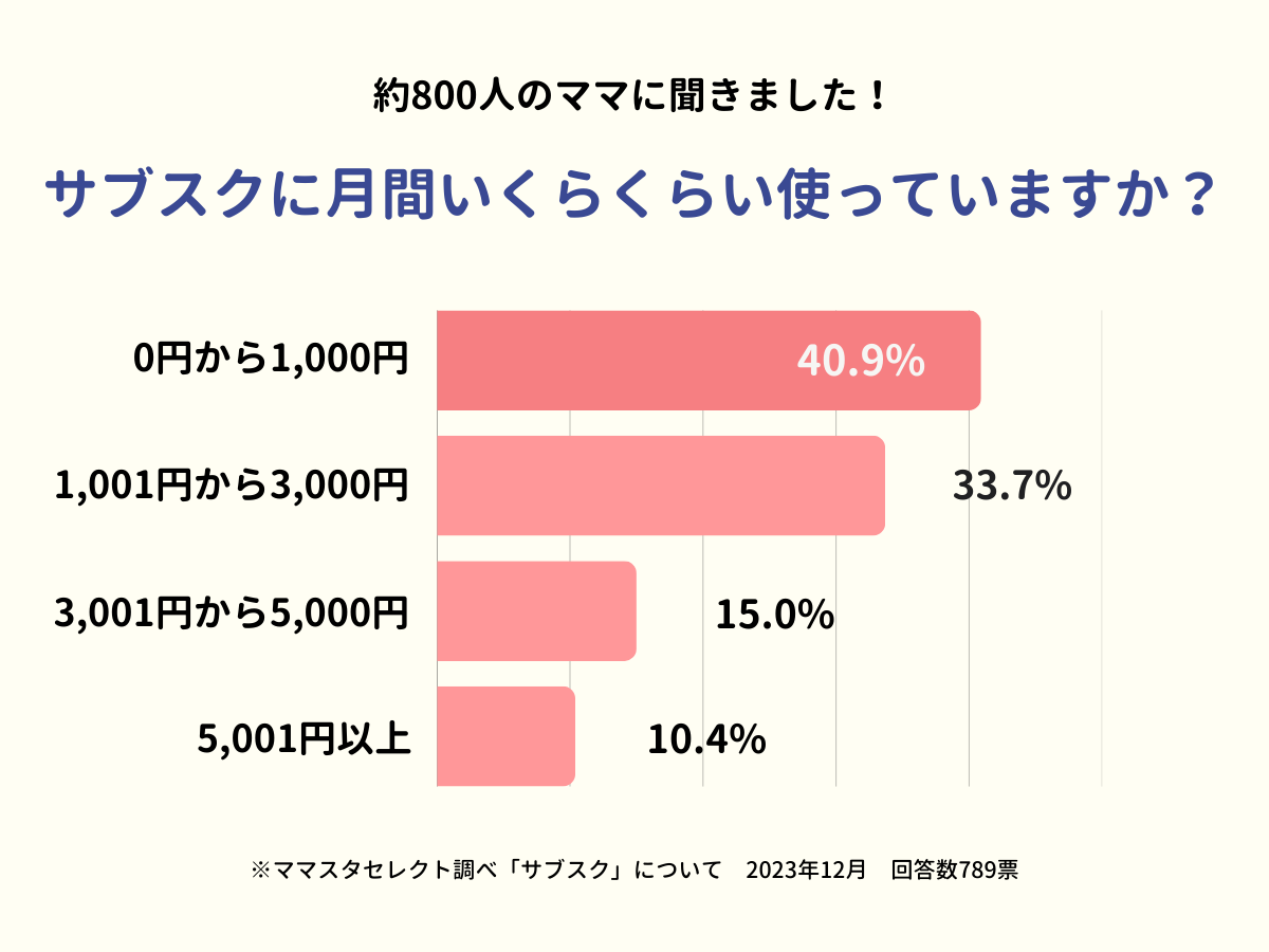 202312_サブスクについて