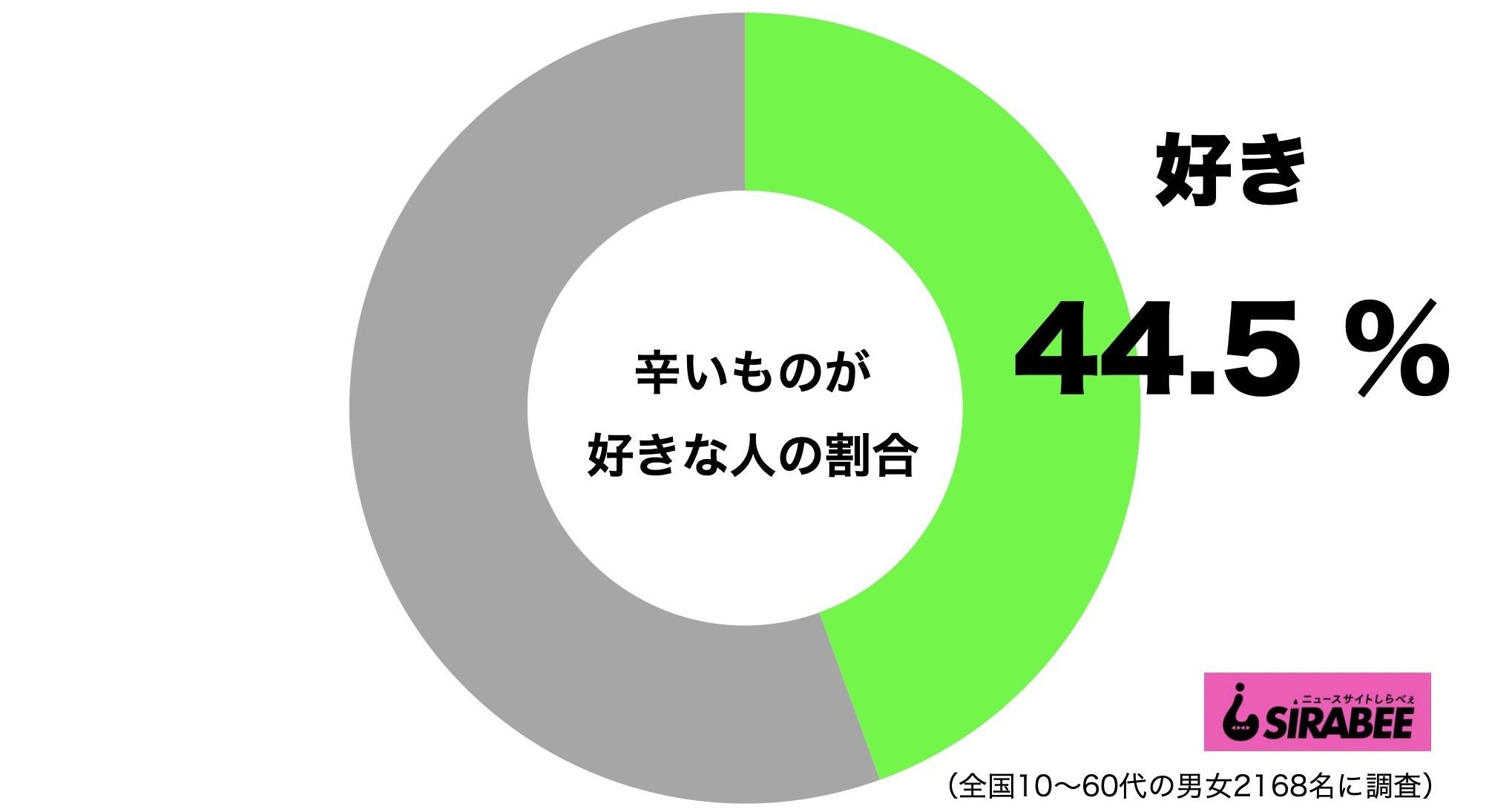 辛いものが好き