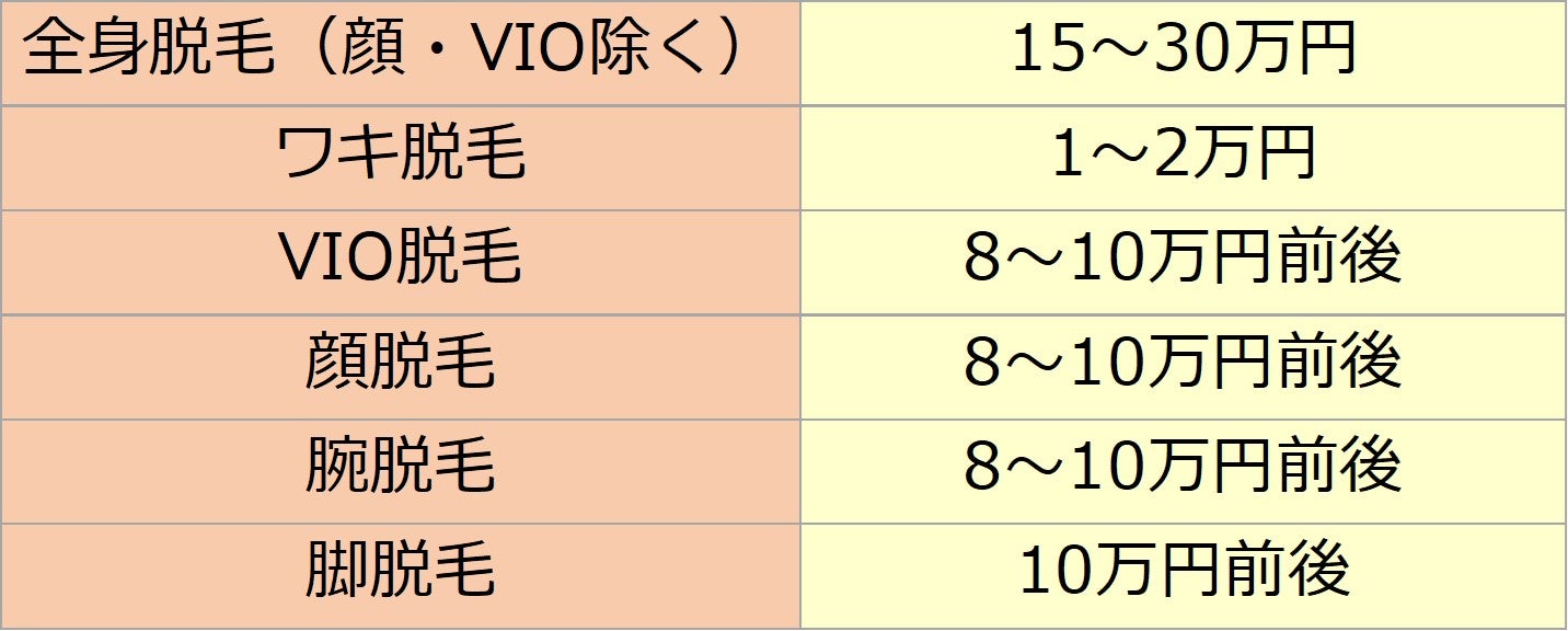 5回コースの医療脱毛の相場（C）モデルプレス