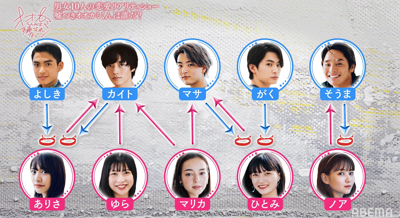 相関図『オオカミくんには騙されない』第1話（C）AbemaTV, Inc.