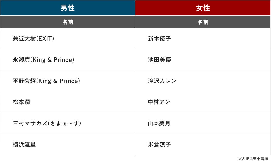 「第38回ベストジーニスト」ノミネート者（提供写真）