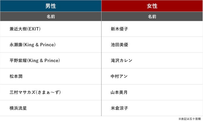 「第38回ベストジーニスト」ノミネート者(提供写真)