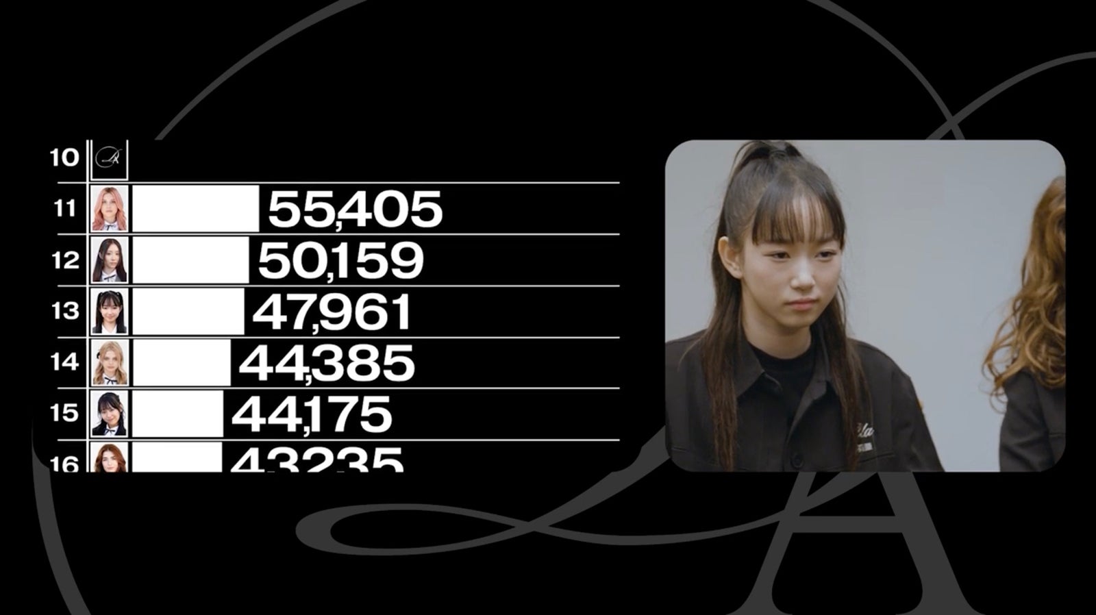 「The Debut：Dream Academy」（C）HYBE x Geffen Records