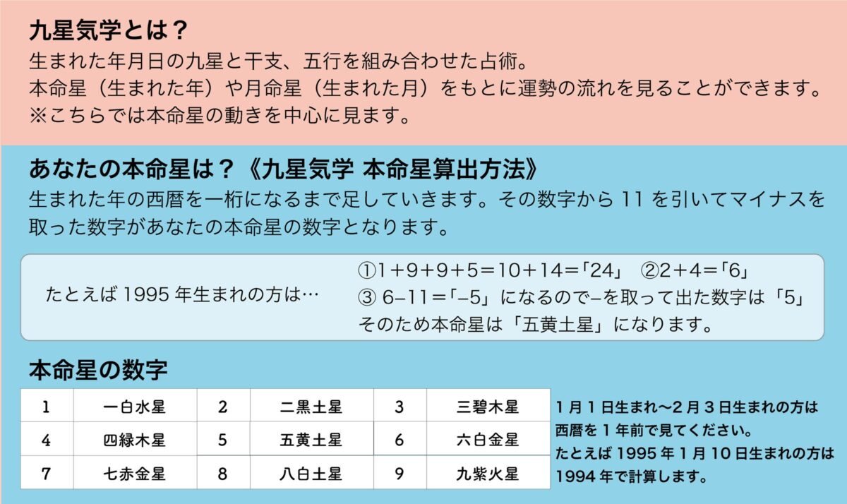 今のウイルス現状を昨年11月に的中！九星気学で予測講演DVD14,000円 九星気学で見る今月の運勢（7月7日〜8月6日） - モデルプレス