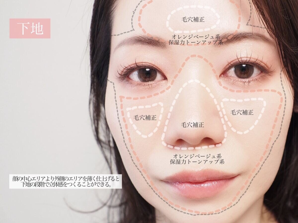 女性の顔に下地の塗布エリアと効果が図示されている 女性の顔に下地の塗布エリアと効果が図示されている