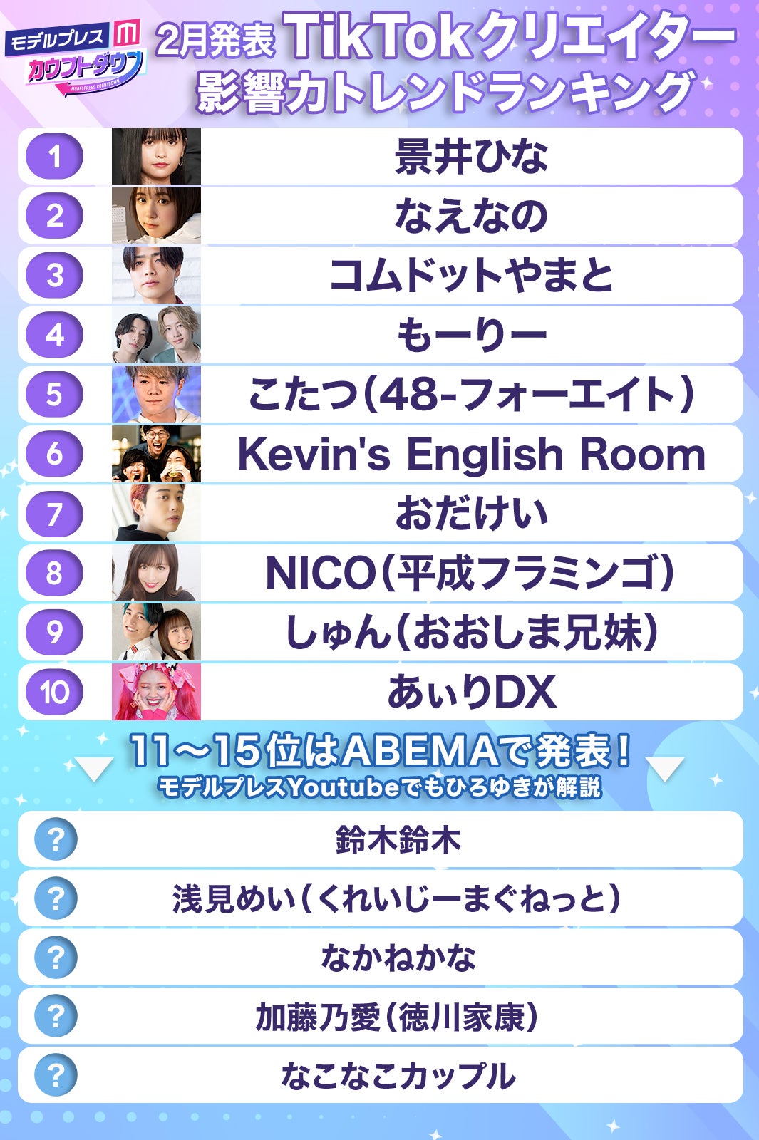 2月発表「TikTokクリエイター影響力トレンドランキング」