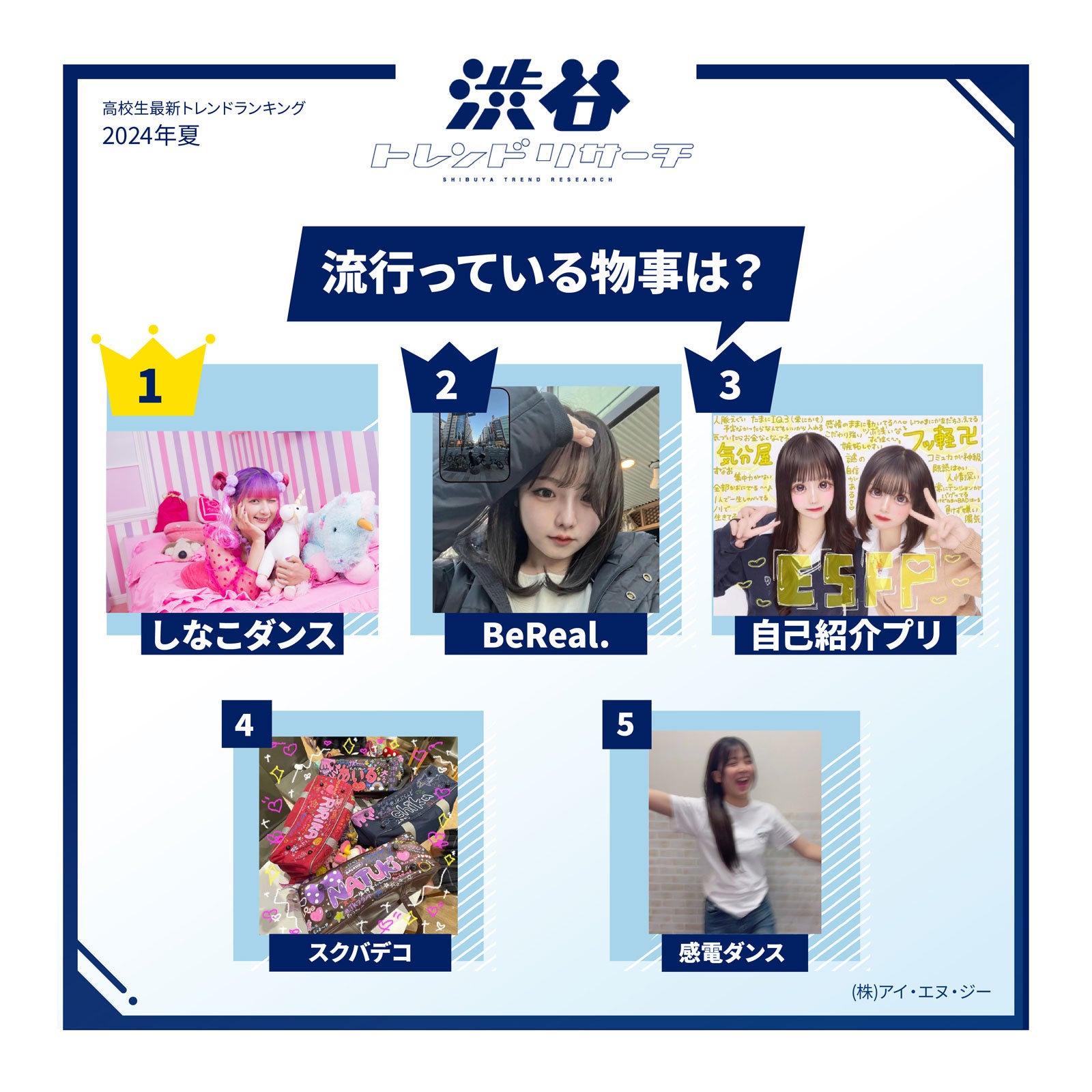 流行っている物事（提供写真）