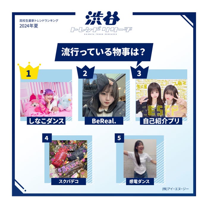 流行っている物事(提供写真)