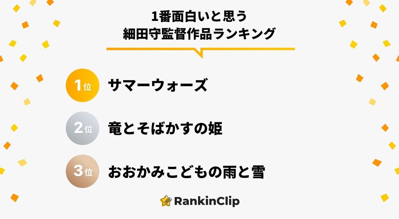 1番面白いと思う細田守監督作品ランキング