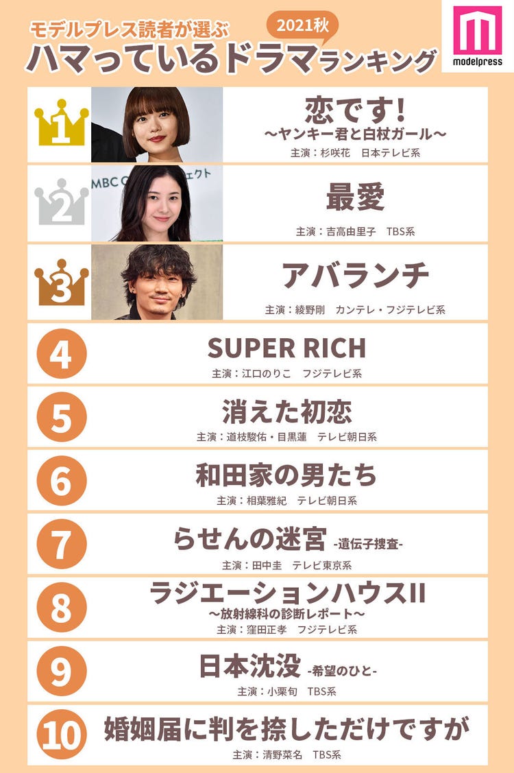 2021 秋 ドラマ