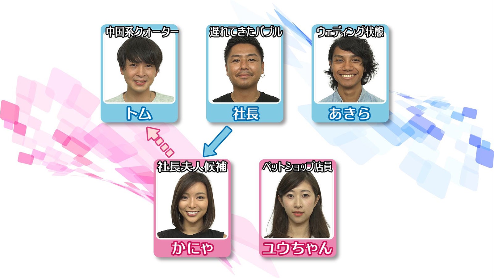 「あいのり：Asian Journey」メンバー相関図／第22話より（C）フジテレビ