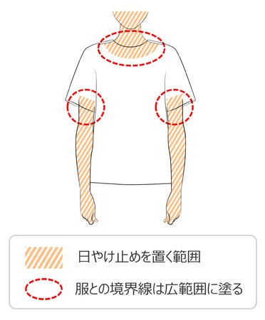日焼け止めの塗り方