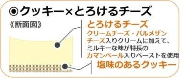 セブンイレブンの3種チーズのとろ生食感チーズケーキの構造