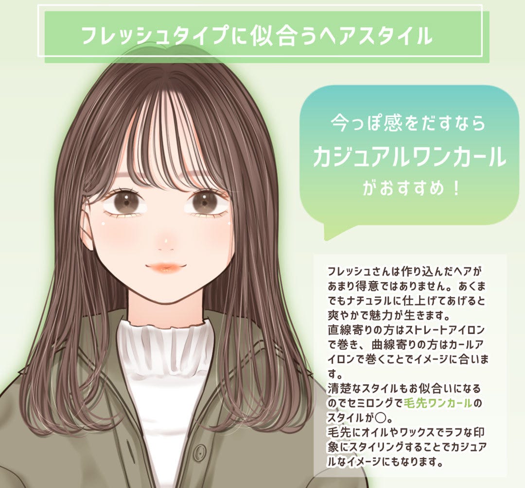 顔タイプ別