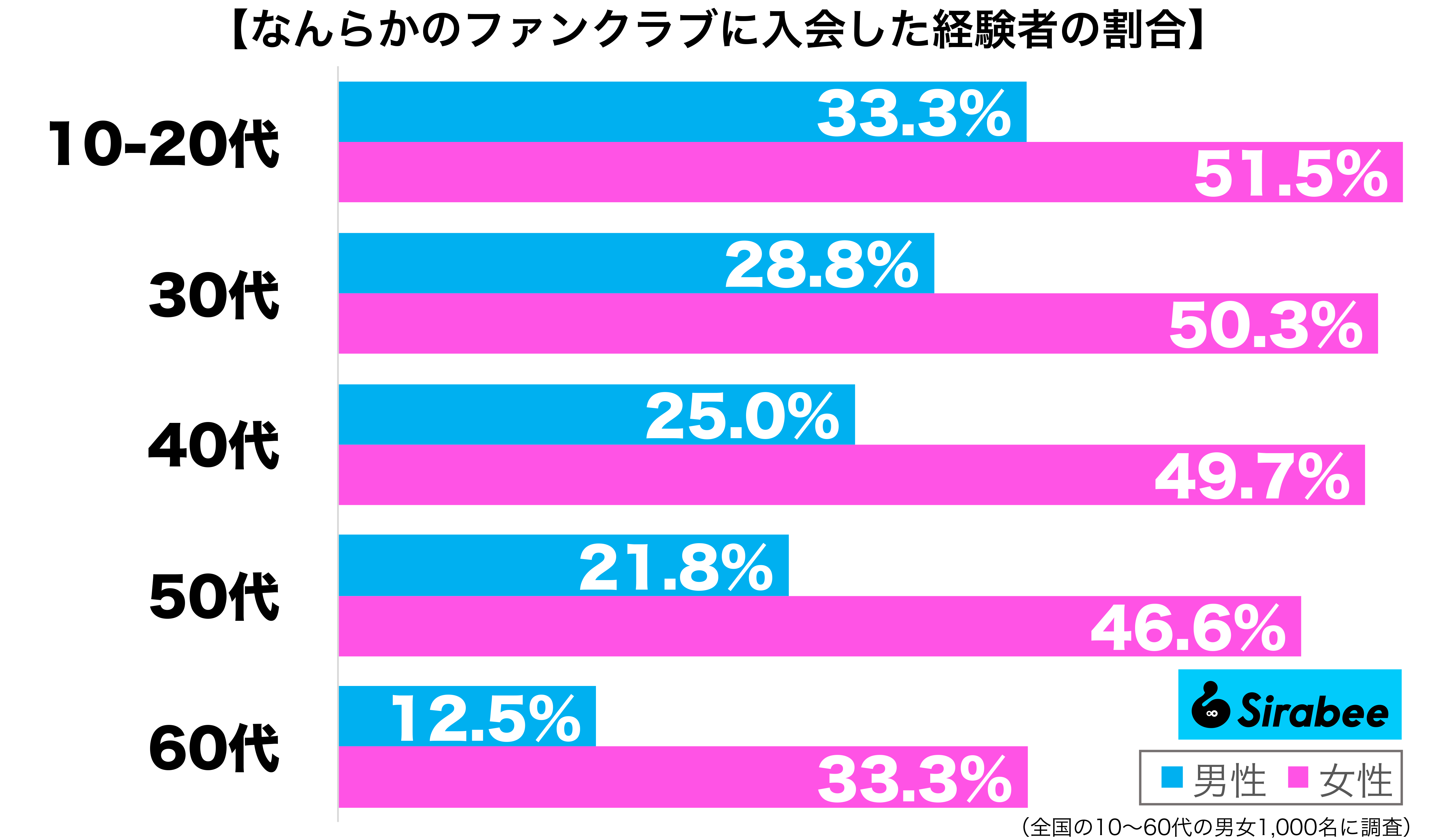 好きな人にはたまらない 女性の約半数が 入会経験あり なものとは モデルプレス