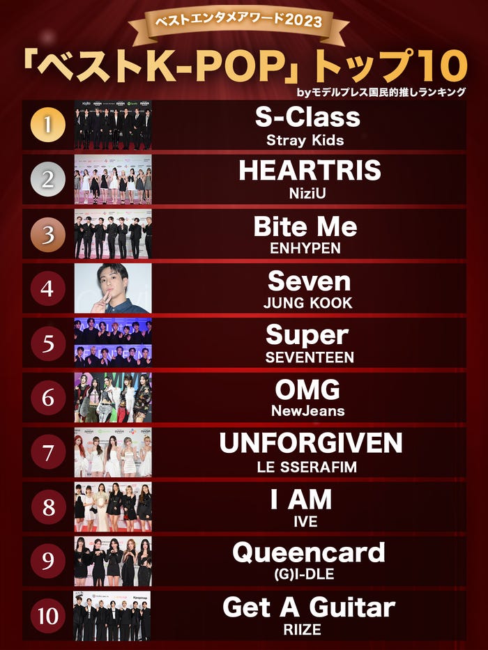 モデルプレス読者が選ぶ「2023年の“ベストK-POP”」トップ10を発表(C)モデルプレス
