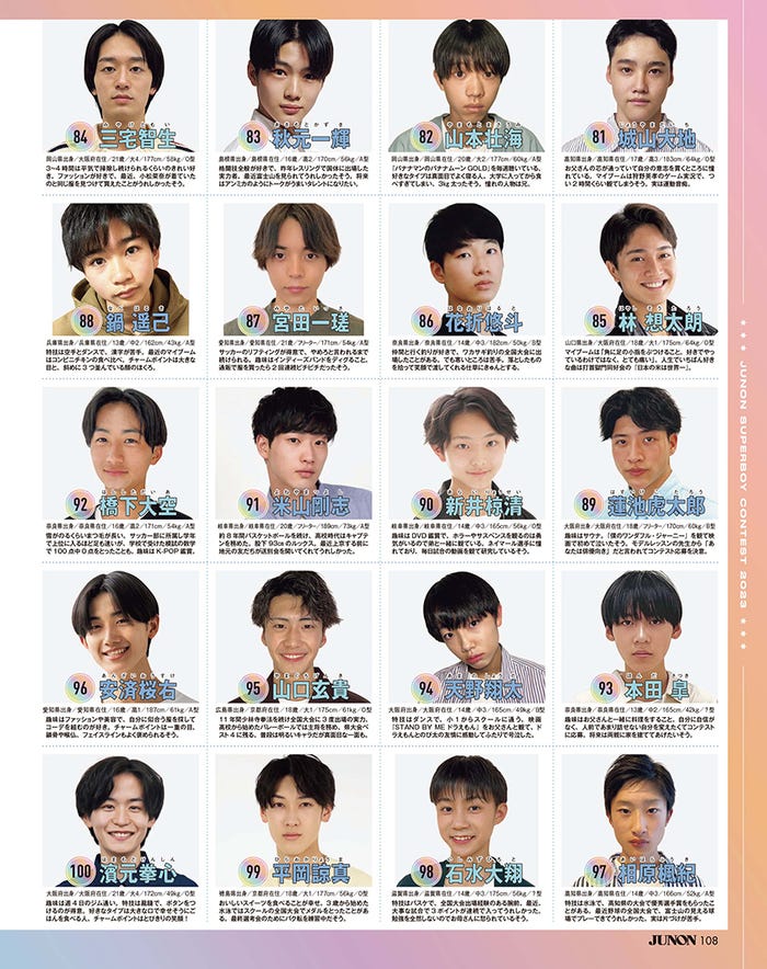 「第36回ジュノン・スーパーボーイ・コンテストBEST200」写真/JUNON編集部(2023年5月22日発売JUNON7月号より抜粋)