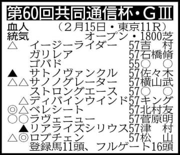 【共同通信杯展望】ホープフルS覇者ロブチェンがクラシックへ向けて始動