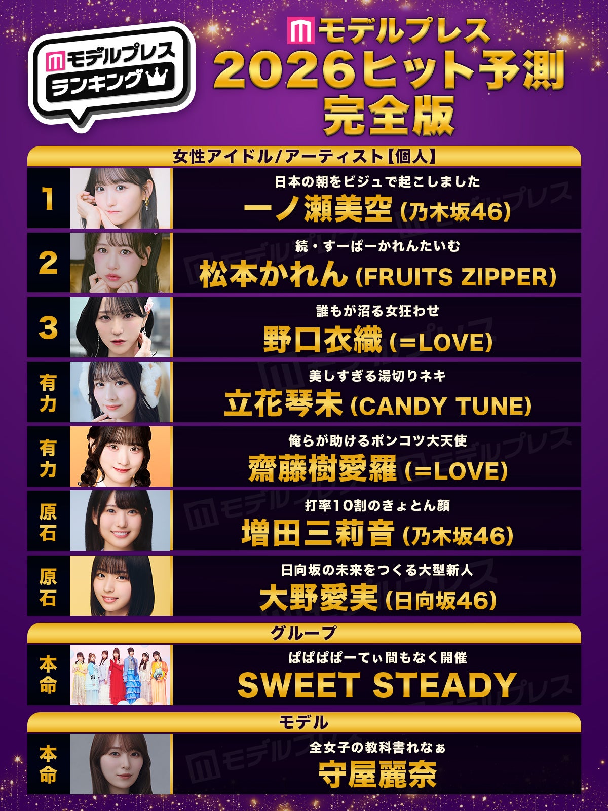 「2026年ヒット予測エンタメ完全版」女性アイドル／アーティスト部門トップ10（C）モデルプレス