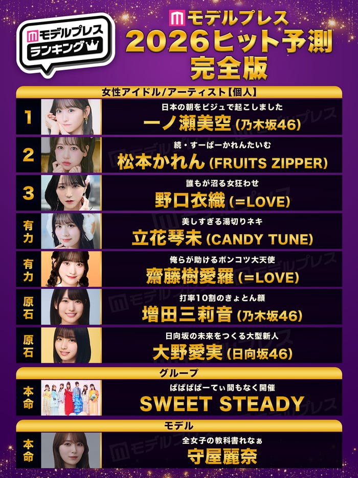 「2026年ヒット予測エンタメ完全版」女性アイドル/アーティスト部門トップ10(C)モデルプレス