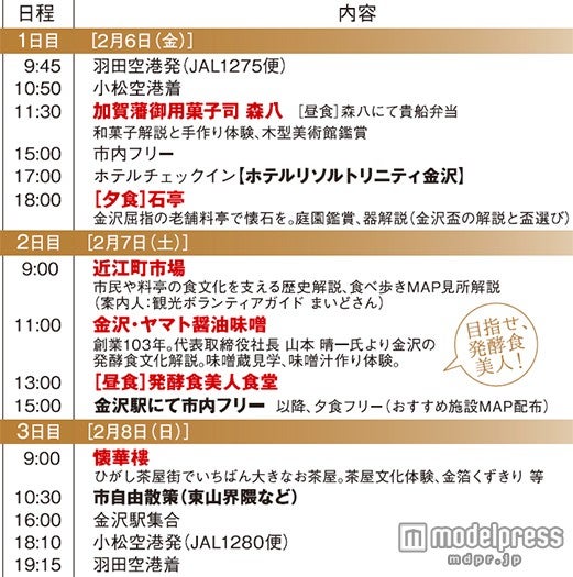 「美の糀食と和菓子の旅」ツアー行程詳細