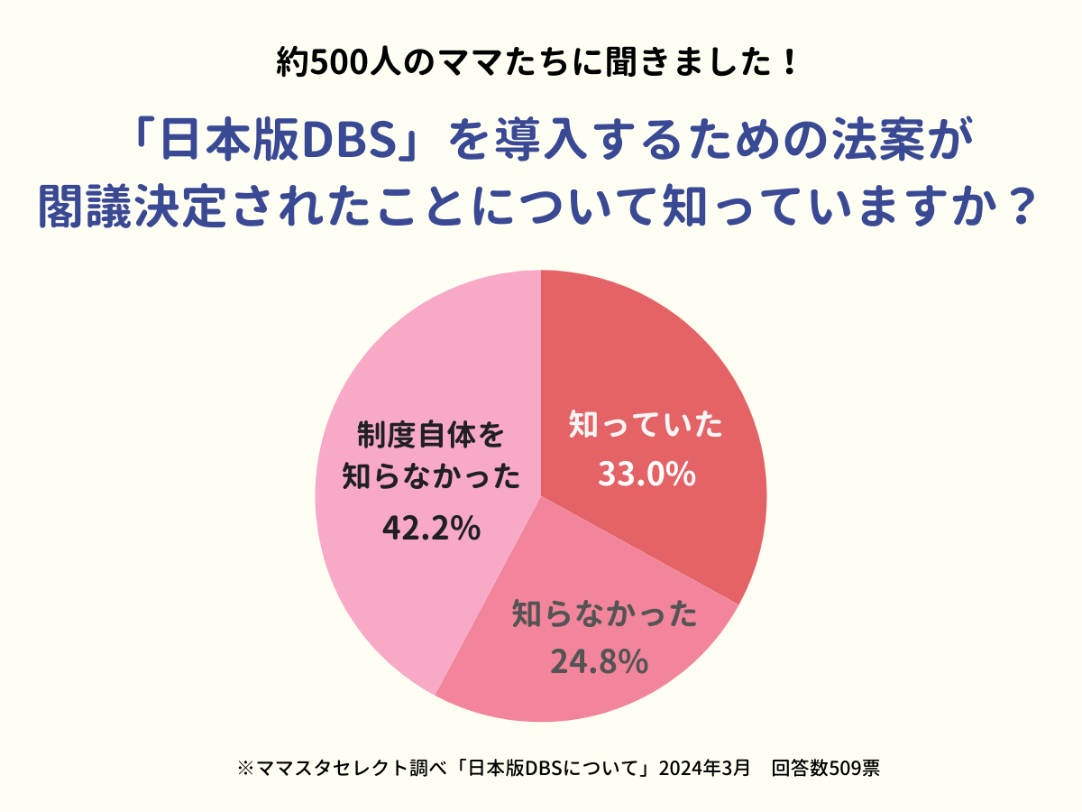 202403_日本版DBSについて