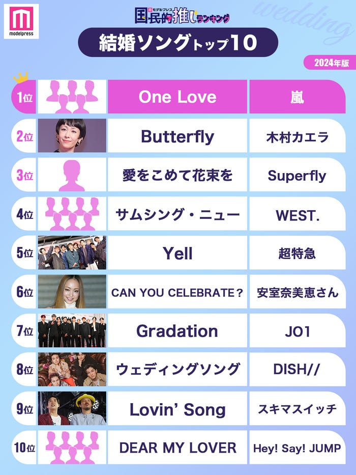 「結婚ソングトップ10」(C)モデルプレス