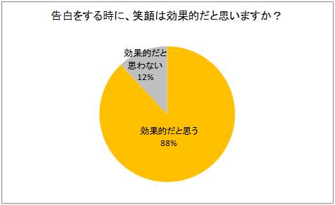 ※クリエイティブサーベイ調べ　調査期間：2017年1月14日～15日