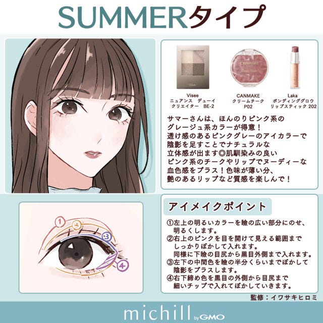 SUMMERタイプ