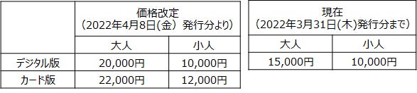 サンリオピューロランド(C)2022 SANRIO CO.,LTD.TOKYO,JAPAN 著作 株式会社サンリオ