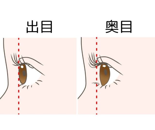 出目　奥目　イラスト